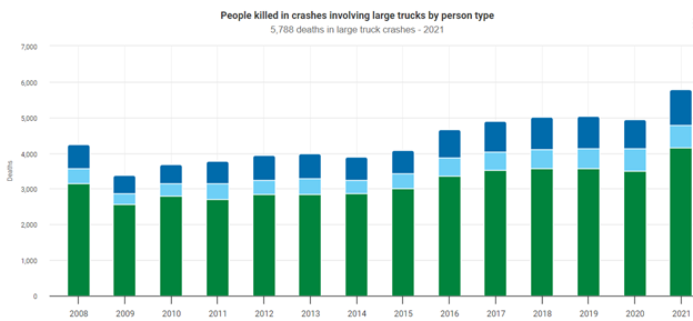 Truck Accidents Statistics in Las Vegas, NV